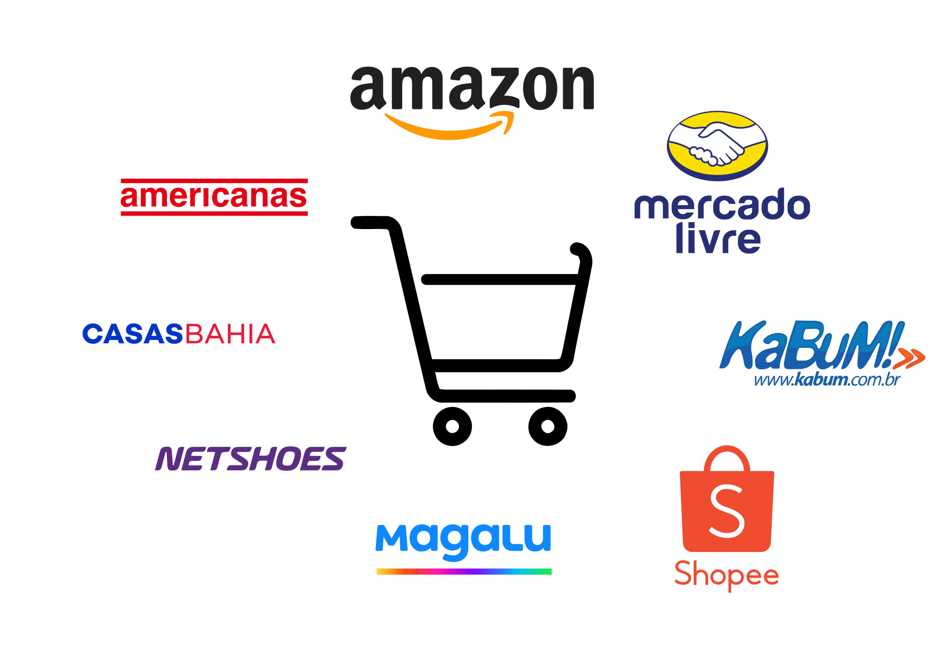 Integração do módulo de Vendas do Cria System com marketplaces como Amazon e Mercado Livre
